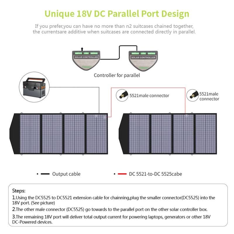 ALLPOWERS Solar Generator Kit 600W (R600 + SP029 140W Solar Panel)