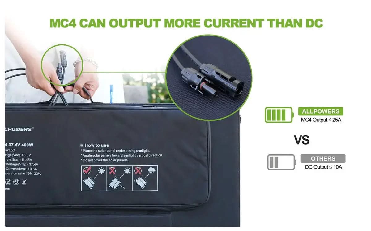 ALLPOWERS Solar Generator Kit 1600W (R1500 PLUS + SP037 400W Solar Panel)