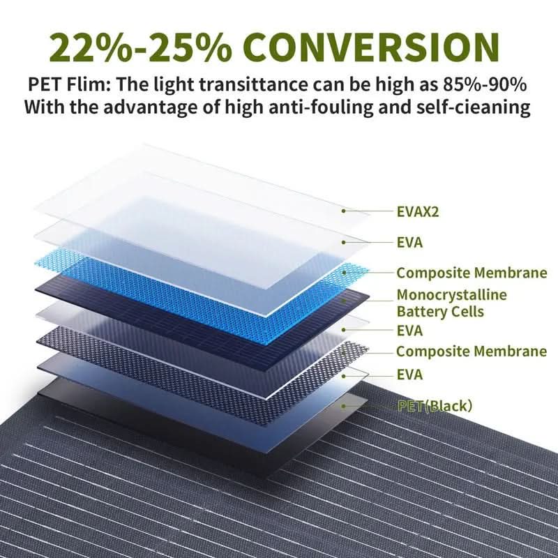 ALLPOWERS Solar Generator Kit 1600W (R1500 PLUS + SF200 200W Flexible Solar Panel)