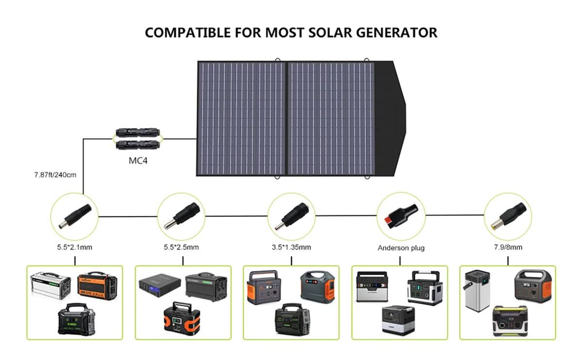 ALLPOWER Solar Generator Kit 1600W (R1500 PLUS + SP027 100W Solar Panel)