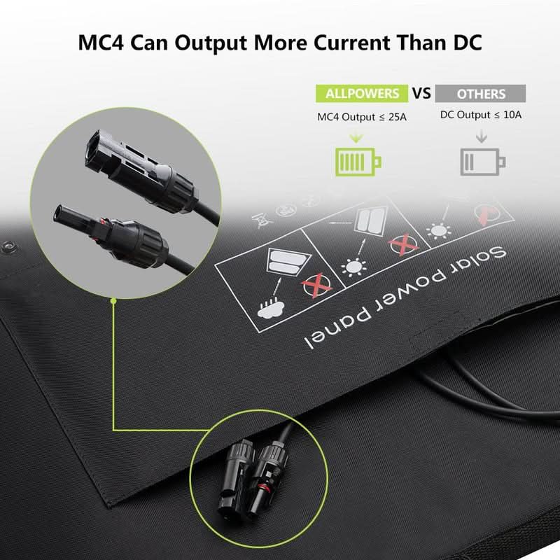 ALLPOWERS Solar Generator Kit 2000W (S2000 + SP027 100W Solar Panel)