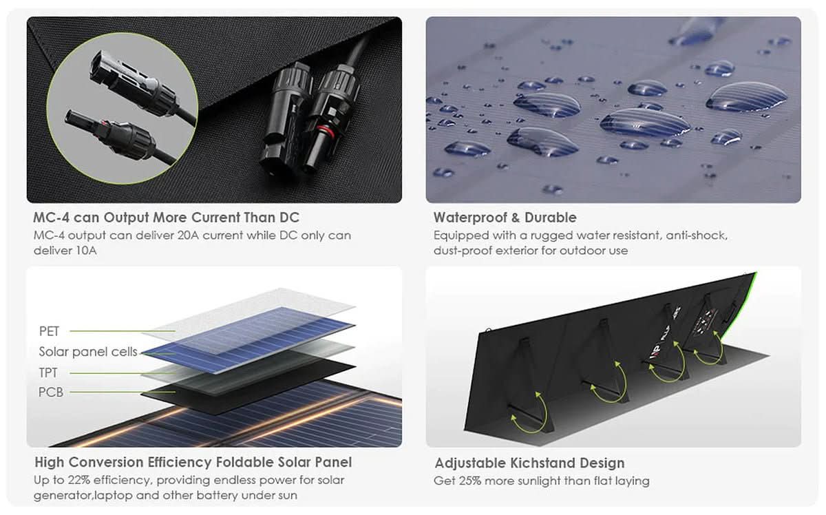 ALLPOWERS Solar Generator Kit 1500W (S1500 + SP033 200W Solar Panel)