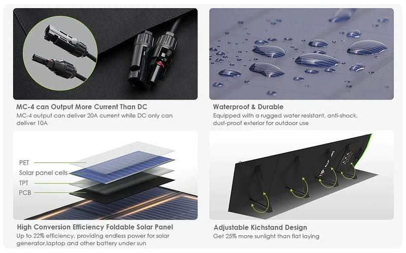 ALLPOWER Solar Generator Kit 1600W (R1500 PLUS + SP033 200W Solar Panel)