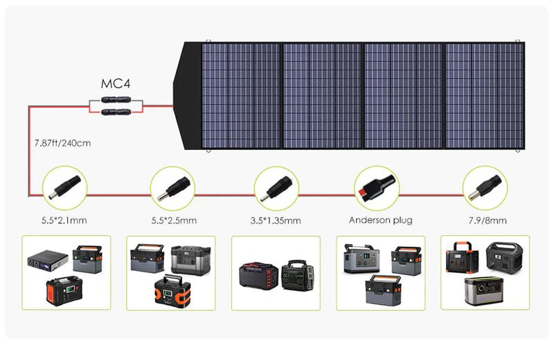 ALLPOWER Solar Generator Kit 1600W (R1500 PLUS + SP033 200W Solar Panel)