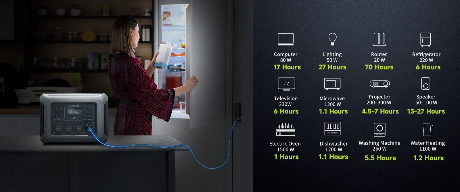 Estação de Energia AP R2500 a Alimentar Eletrodomésticos - Autonomia para Computador, TV, Frigorífico e Micro-ondas