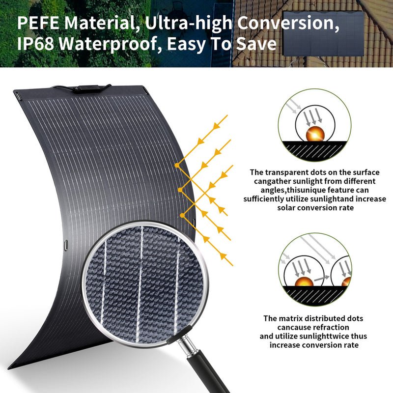 ALLPOWERS Solar Generator Kit 1600W (R1500 PLUS+ SF100 100W Flexible Solar Panel)